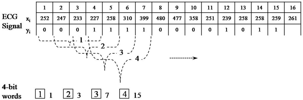 Sensors 15 20730 g006 1024