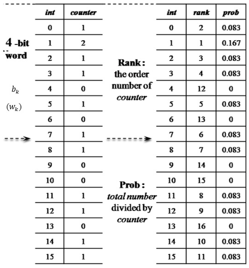 Sensors 15 20730 g007 1024