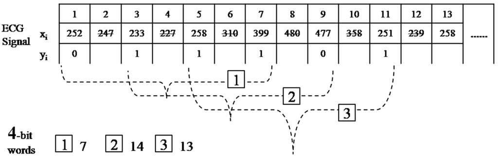 Sensors 15 20730 g008 1024