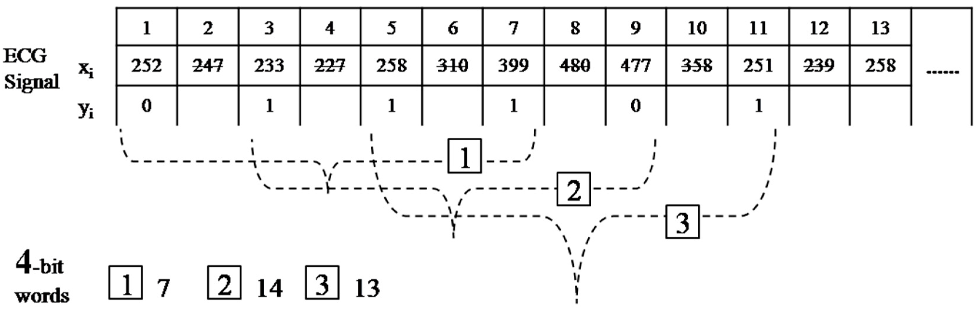 Sensors 15 20730 g008