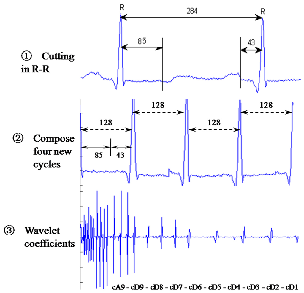 Sensors 15 20730 g010 1024