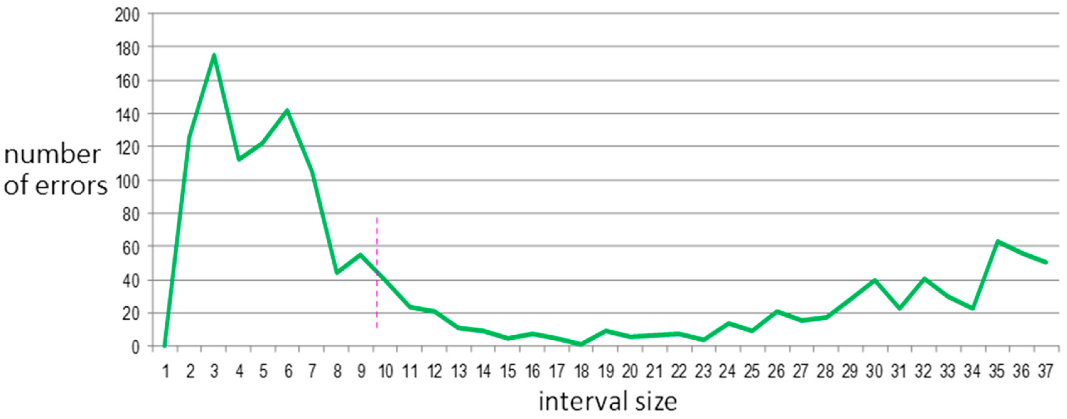 Sensors 15 20730 g011