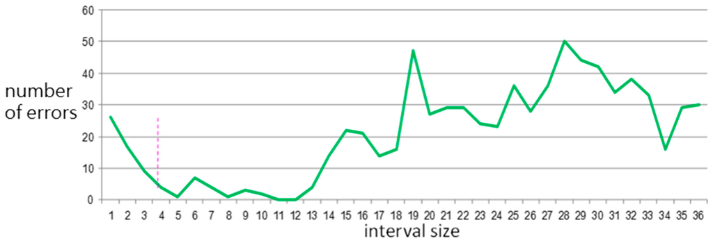 Sensors 15 20730 g012 1024