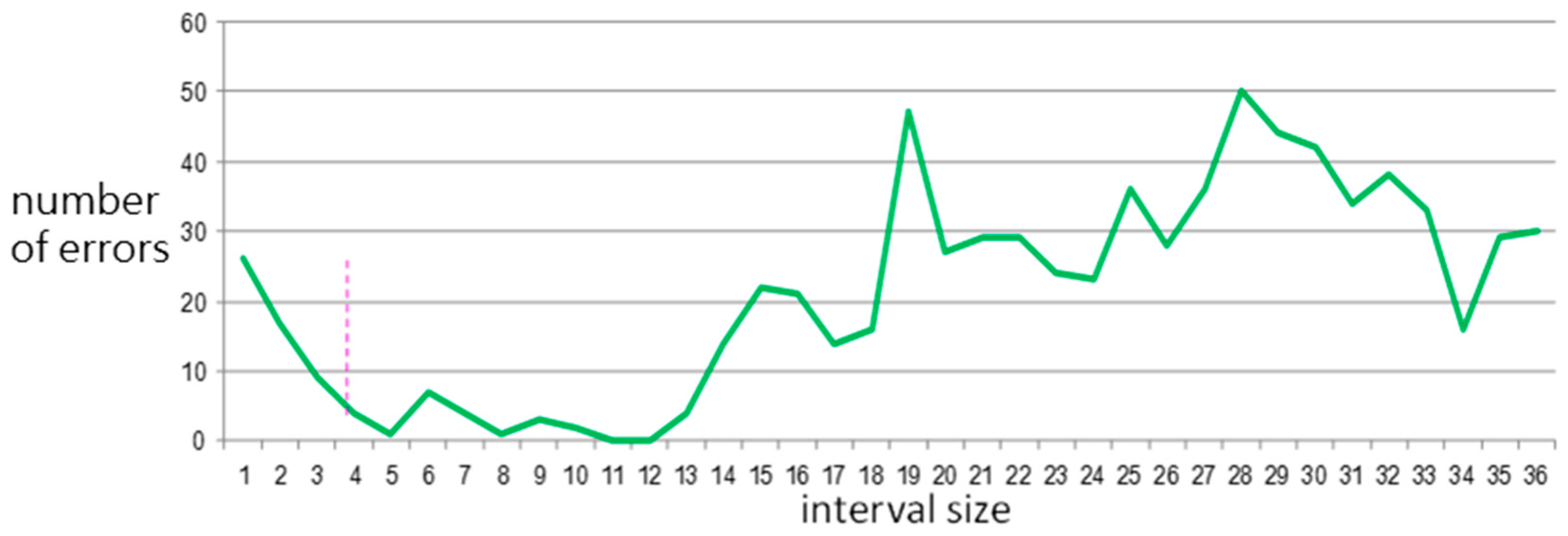 Sensors 15 20730 g012