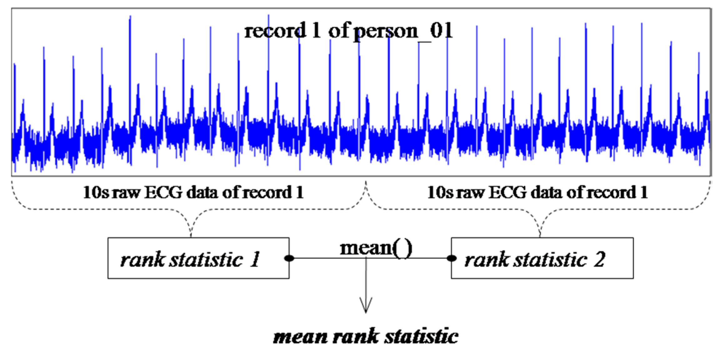 Sensors 15 20730 g013