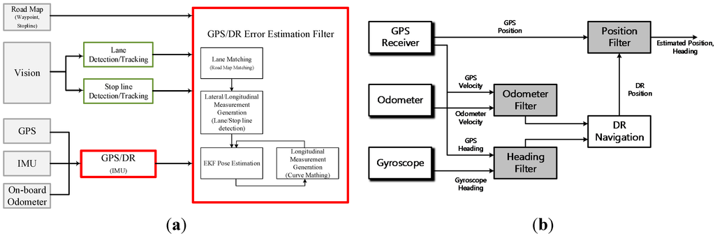 Sensors 15 20779 g001 1024