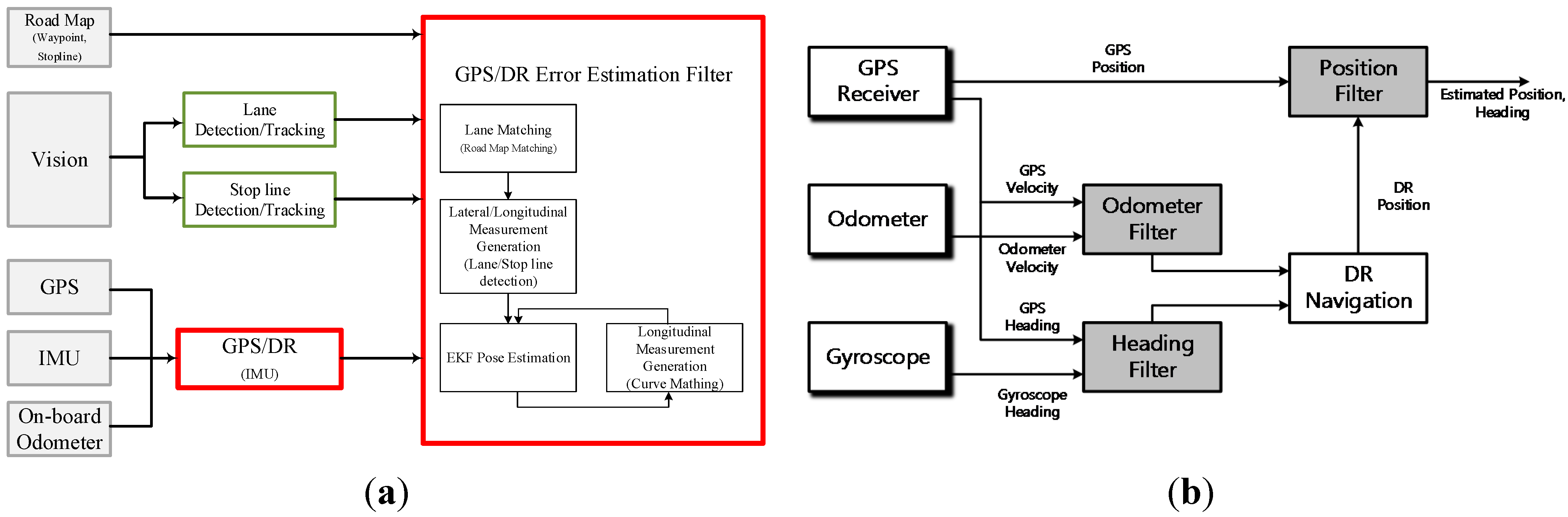 Sensors 15 20779 g001