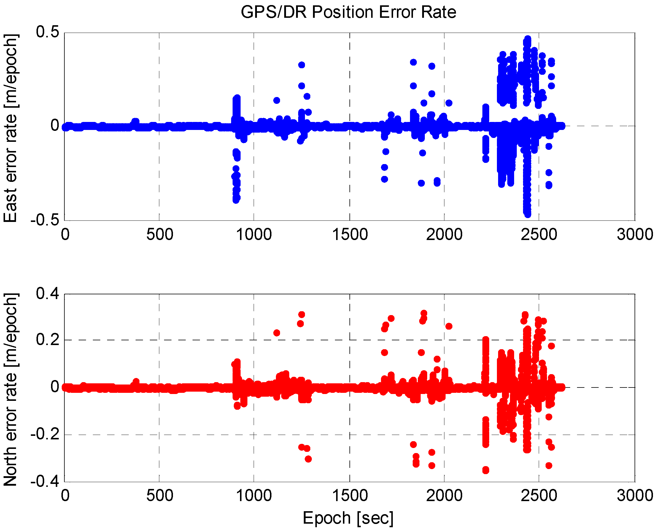 Sensors 15 20779 g003