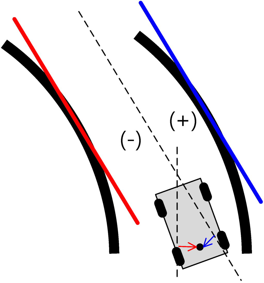 Sensors 15 20779 g004 1024