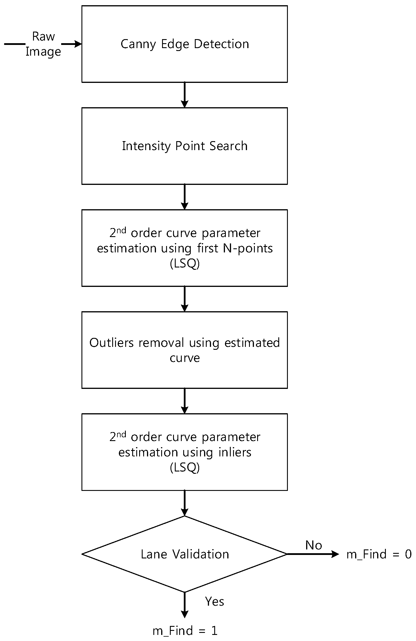 Sensors 15 20779 g005
