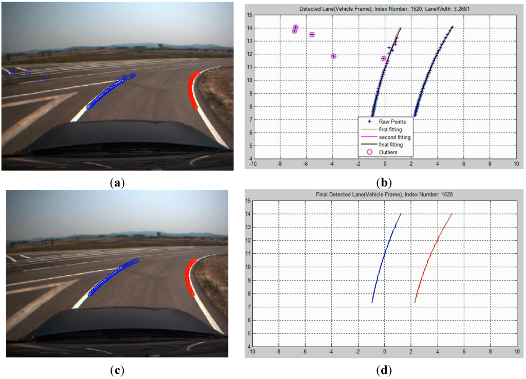 Sensors 15 20779 g006 1024