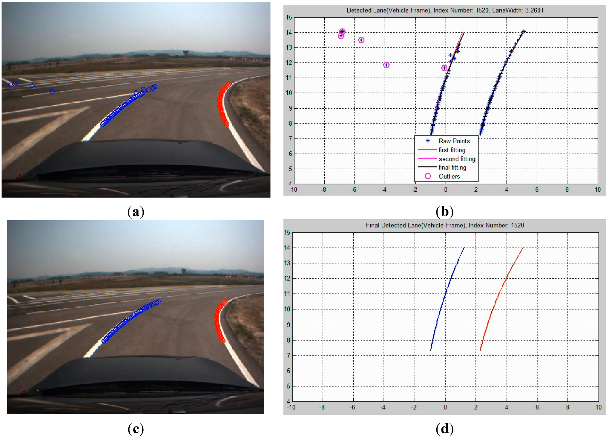 Sensors 15 20779 g006