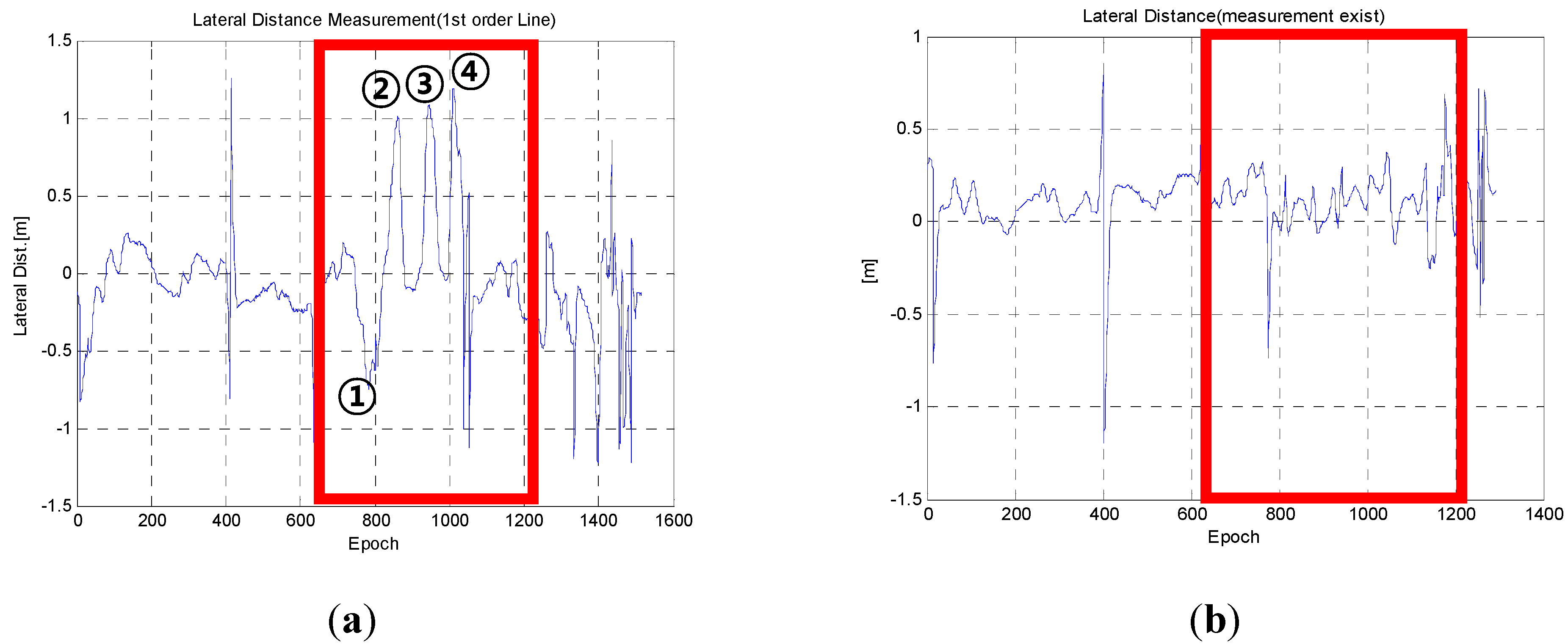 Sensors 15 20779 g008