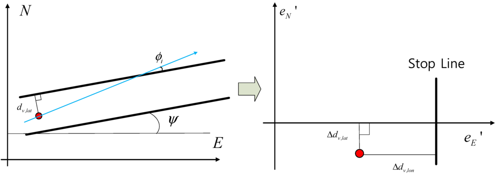 Sensors 15 20779 g012 1024
