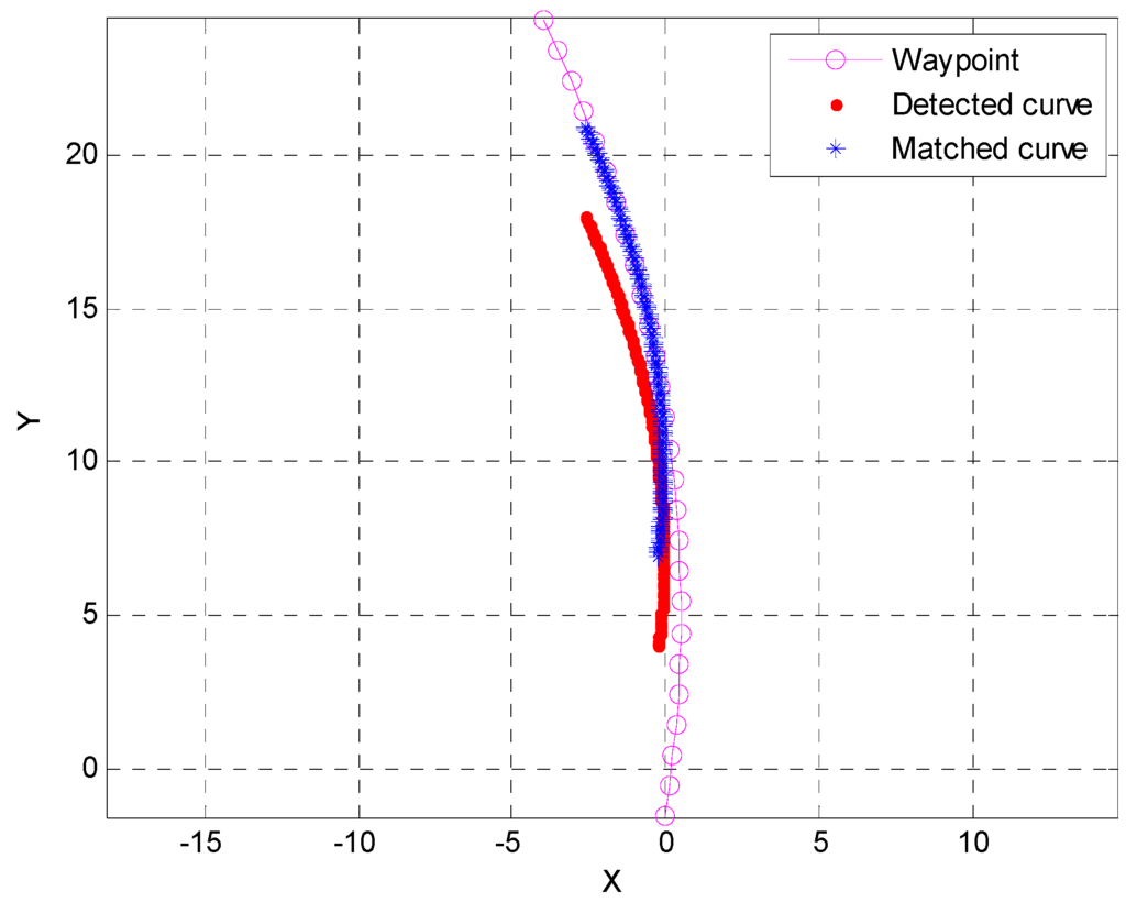 Sensors 15 20779 g013 1024