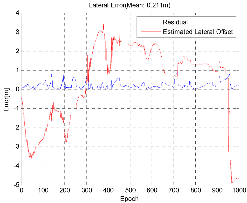 Sensors 15 20779 g016 1024