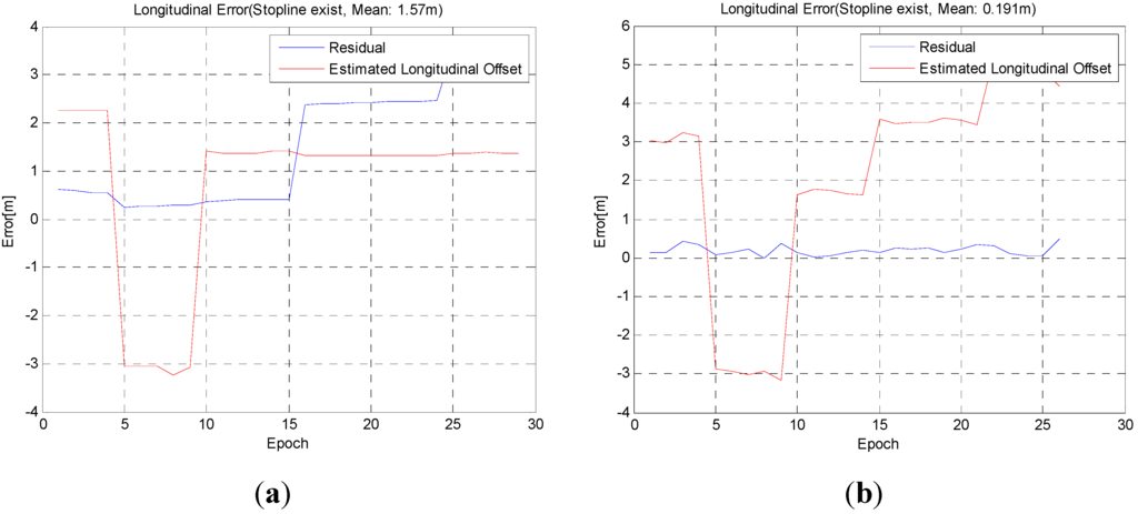 Sensors 15 20779 g018 1024