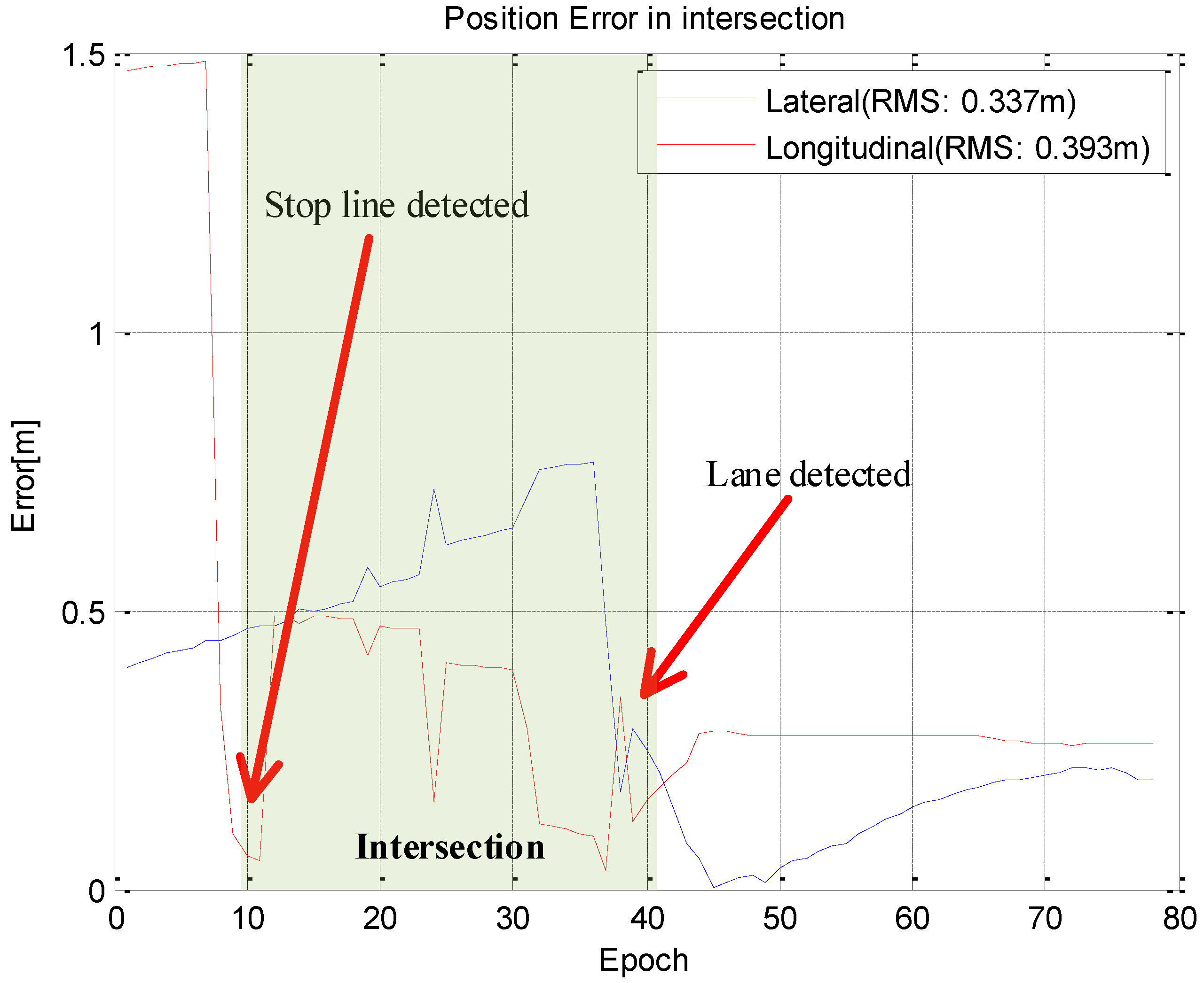 Sensors 15 20779 g020