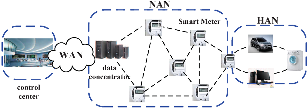Sensors 15 20799 g001 1024