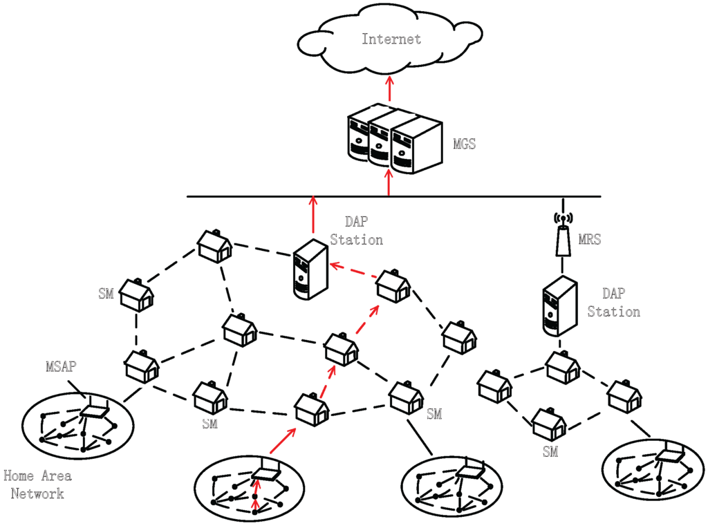 Sensors 15 20799 g002 1024