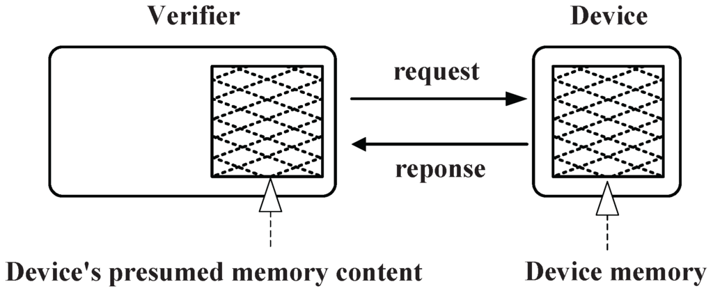 Sensors 15 20799 g003 1024