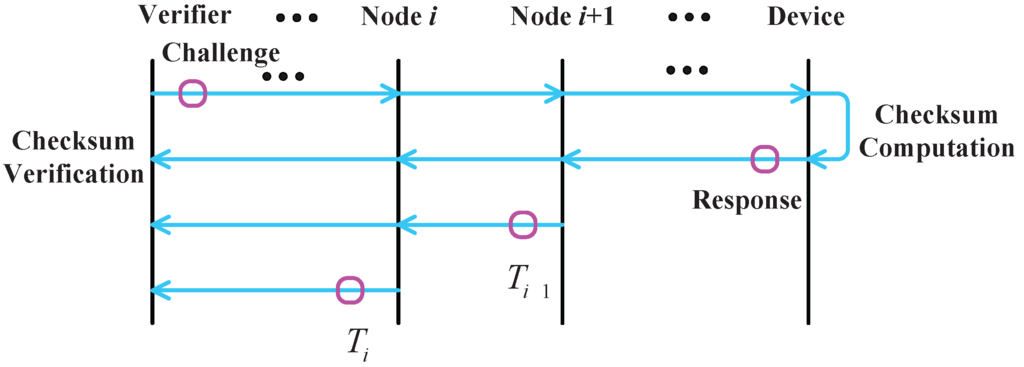 Sensors 15 20799 g004 1024