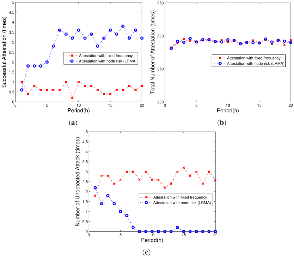 Sensors 15 20799 g005 1024