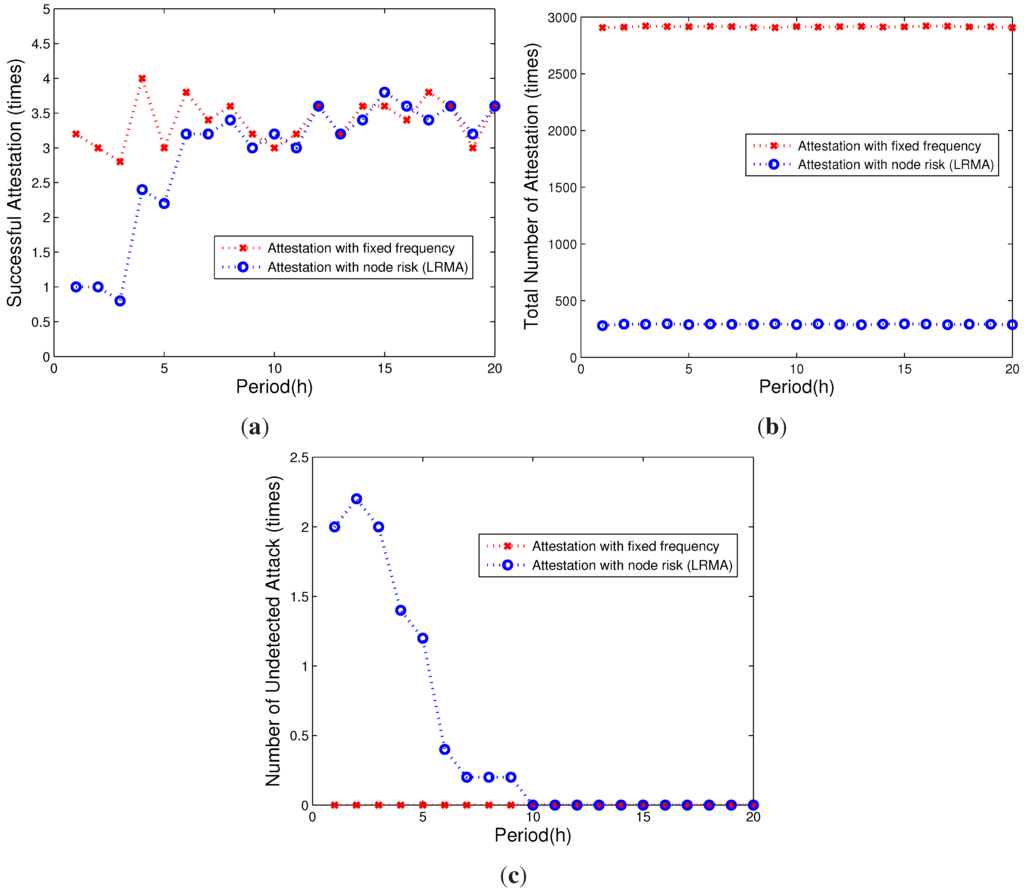Sensors 15 20799 g006 1024
