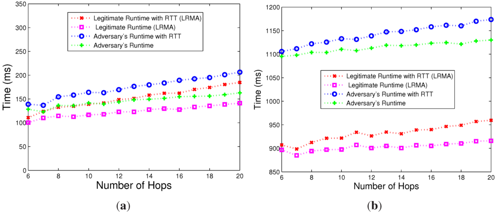 Sensors 15 20799 g007 1024