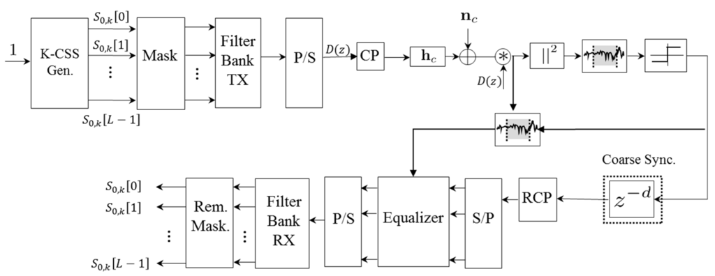 Sensors 15 20825 g002 1024