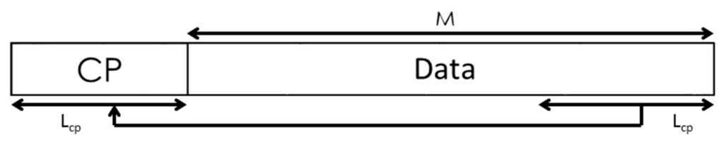 Sensors 15 20825 g003 1024