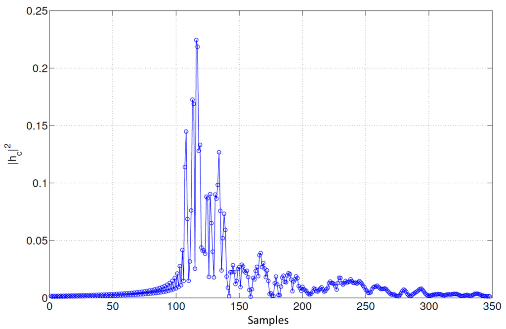 Sensors 15 20825 g004 1024