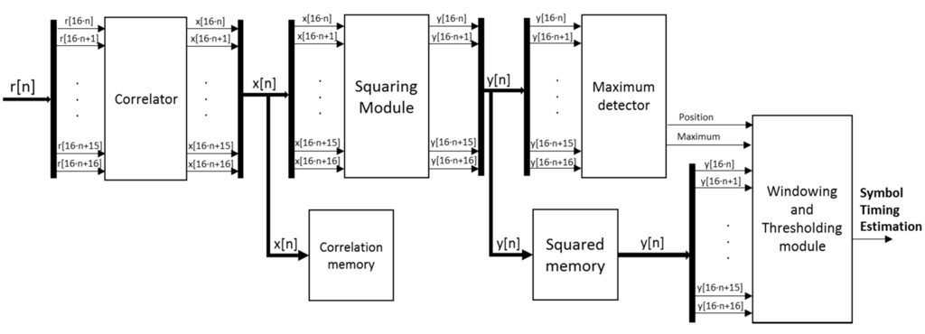 Sensors 15 20825 g005 1024