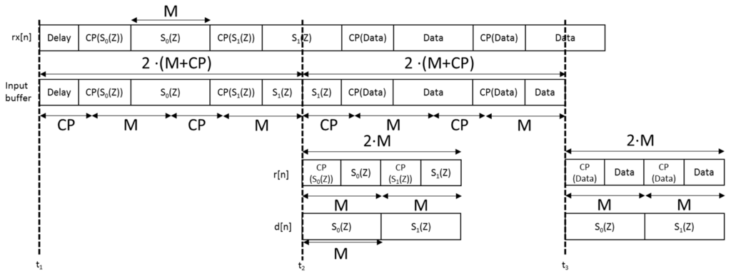Sensors 15 20825 g006 1024