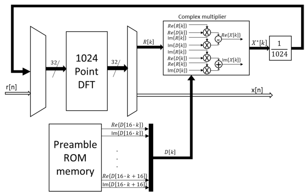 Sensors 15 20825 g007 1024