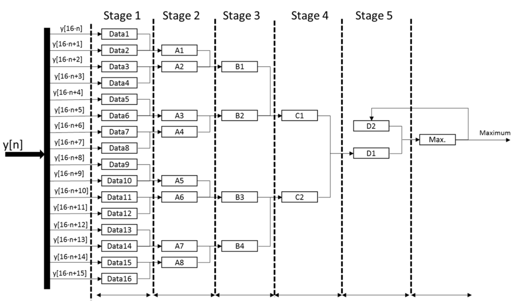Sensors 15 20825 g008 1024
