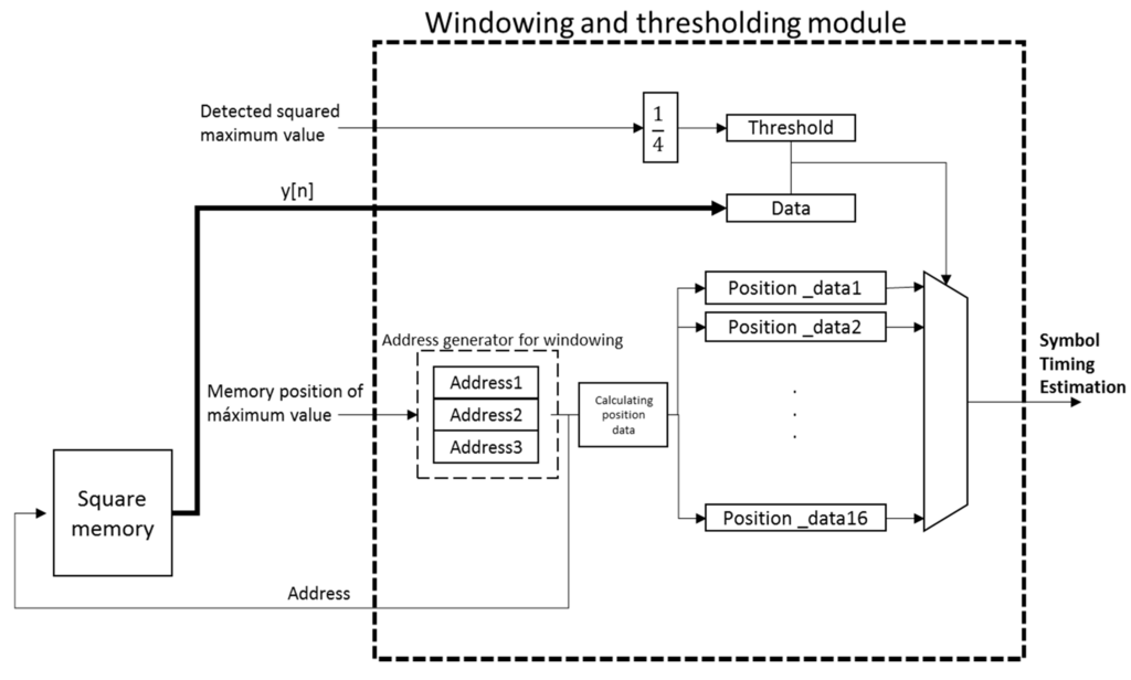 Sensors 15 20825 g009 1024