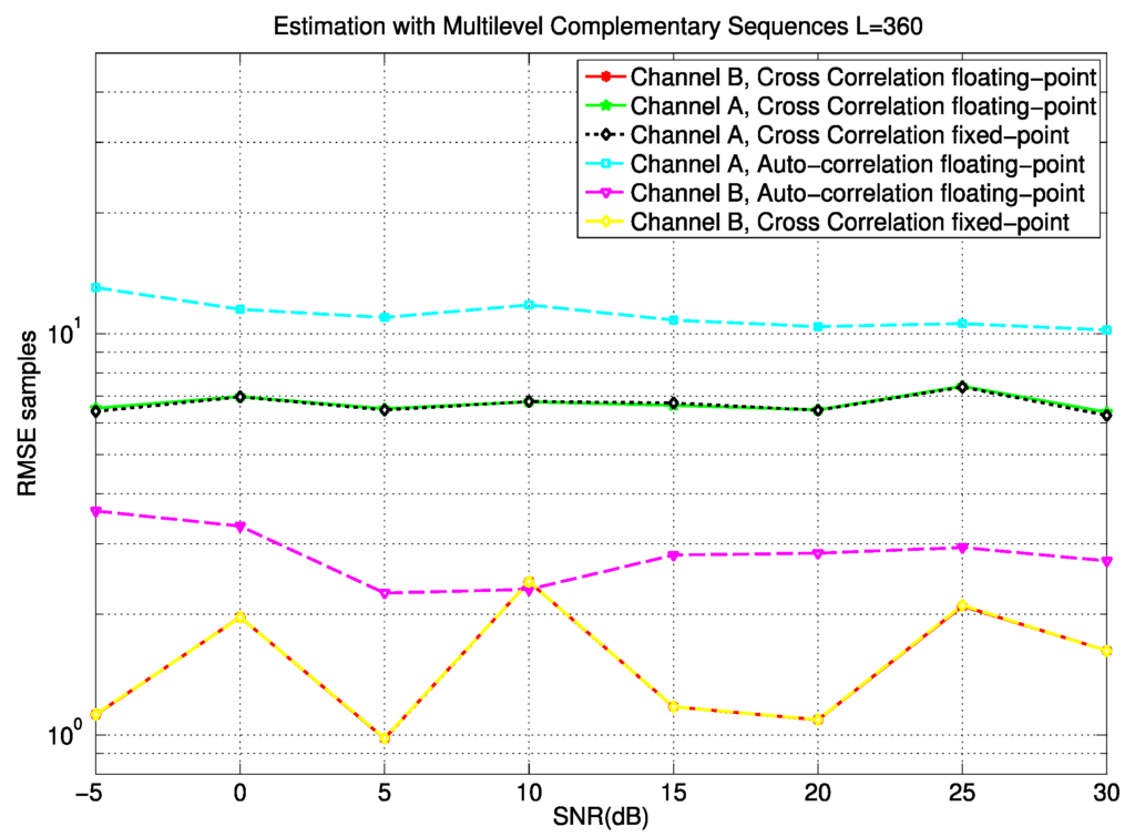 Sensors 15 20825 g010 1024