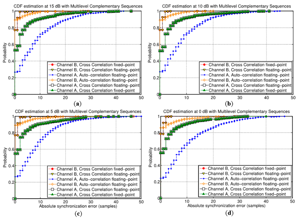 Sensors 15 20825 g011 1024