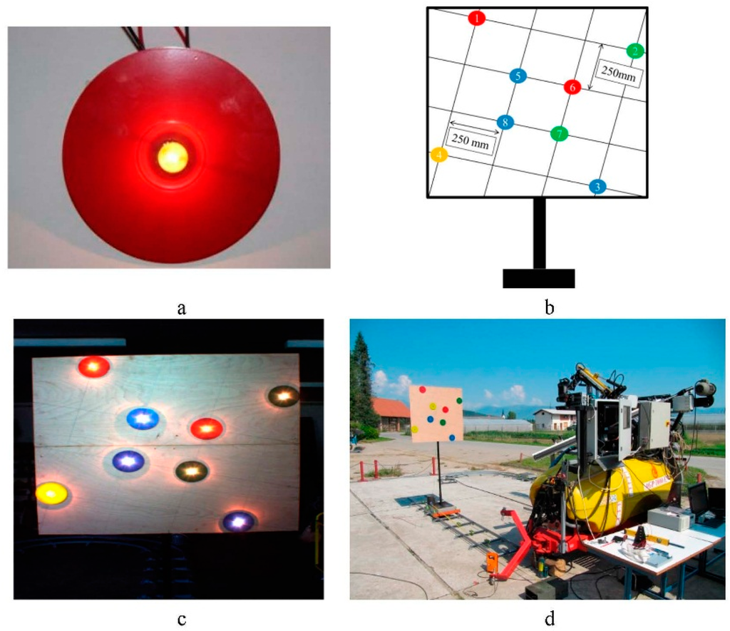 Sensors 15 20845 g004 1024