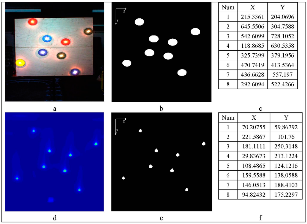 Sensors 15 20845 g006 1024
