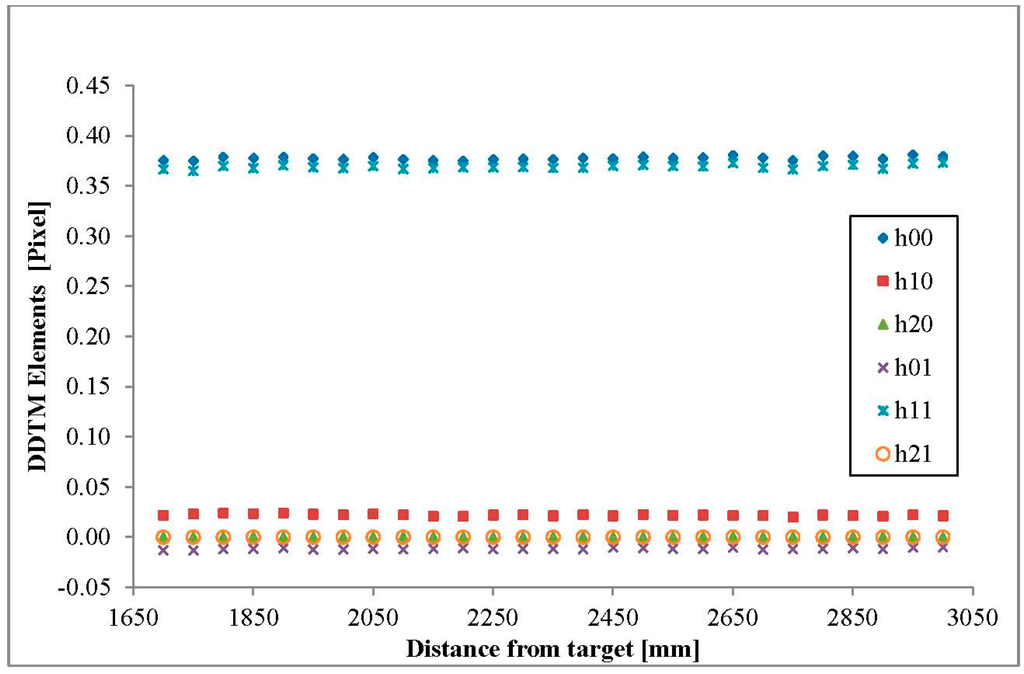 Sensors 15 20845 g007 1024