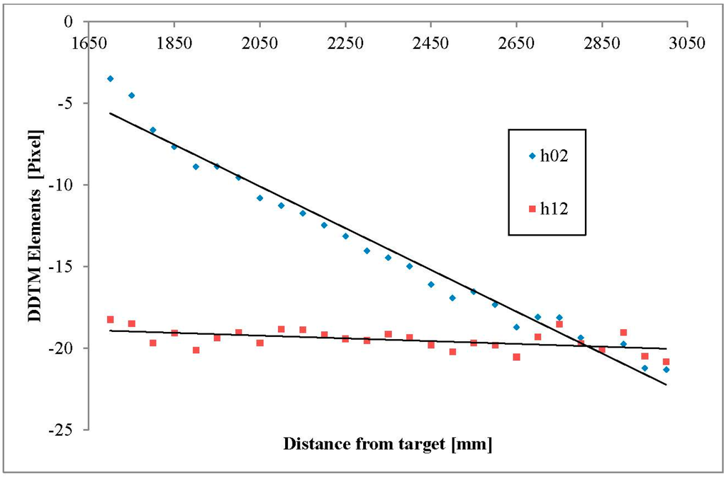 Sensors 15 20845 g008 1024