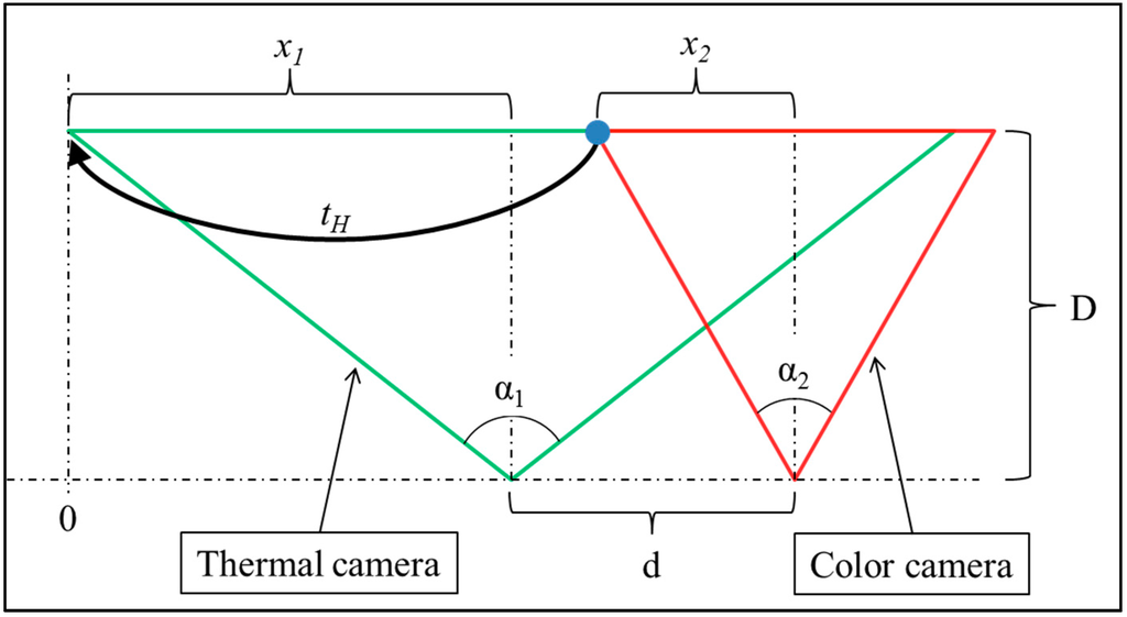 Sensors 15 20845 g009 1024