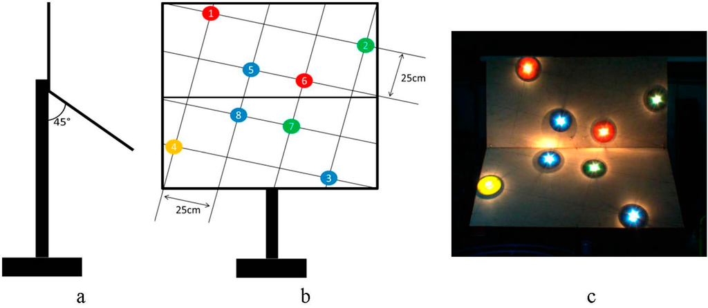 Sensors 15 20845 g011 1024