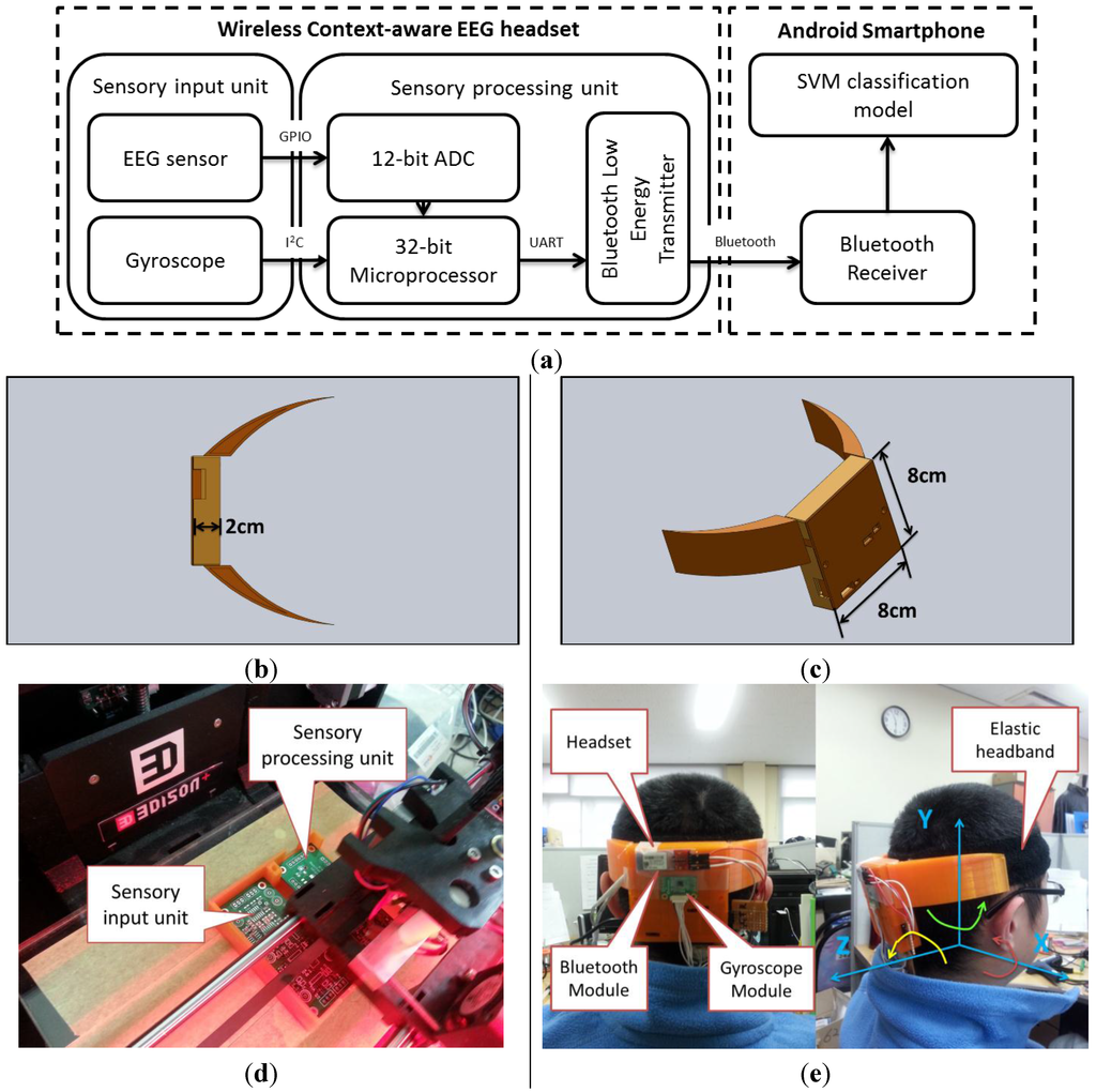 Sensors 15 20873 g001 1024