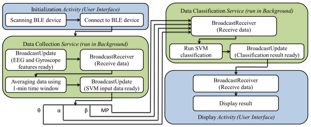 Sensors 15 20873 g005 1024