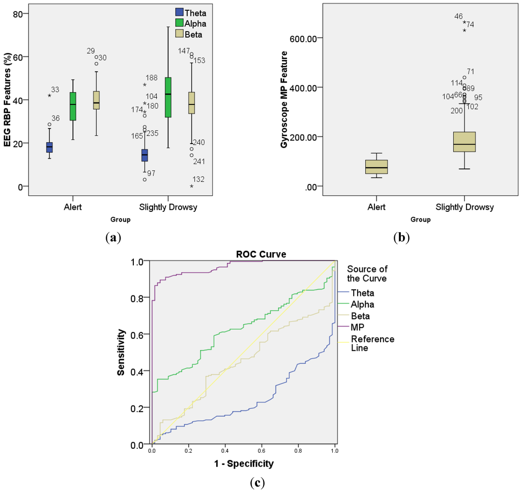 Sensors 15 20873 g007 1024