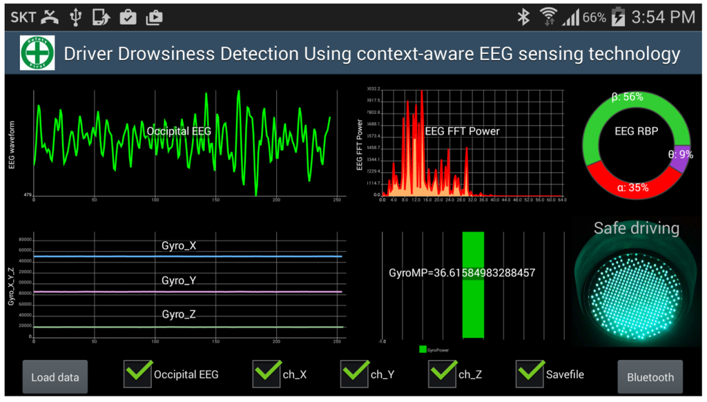 Sensors 15 20873 g009 1024