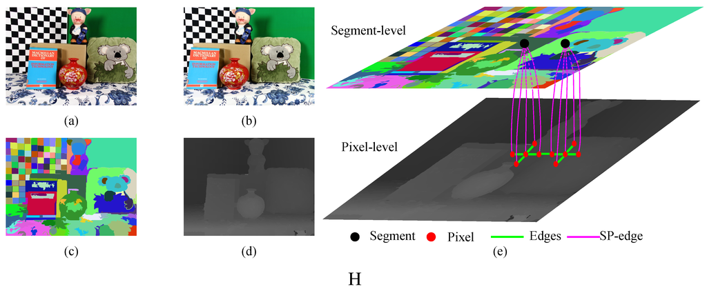 Sensors 15 20894 g002 1024